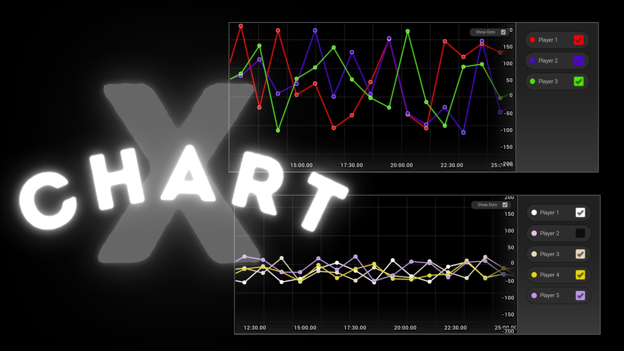 Media 1 for listing Chart X