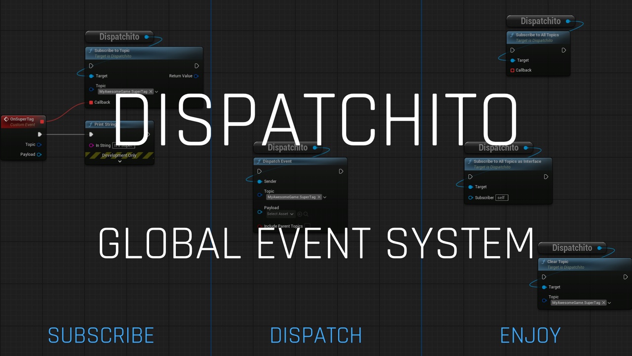 Media 1 for listing Dispatchito: Global Event System