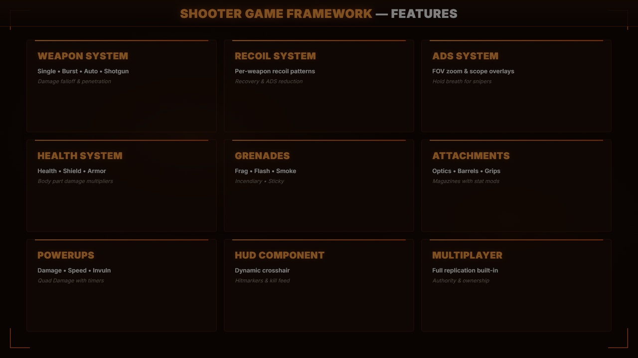 Media 1 for listing Shooter Game Template