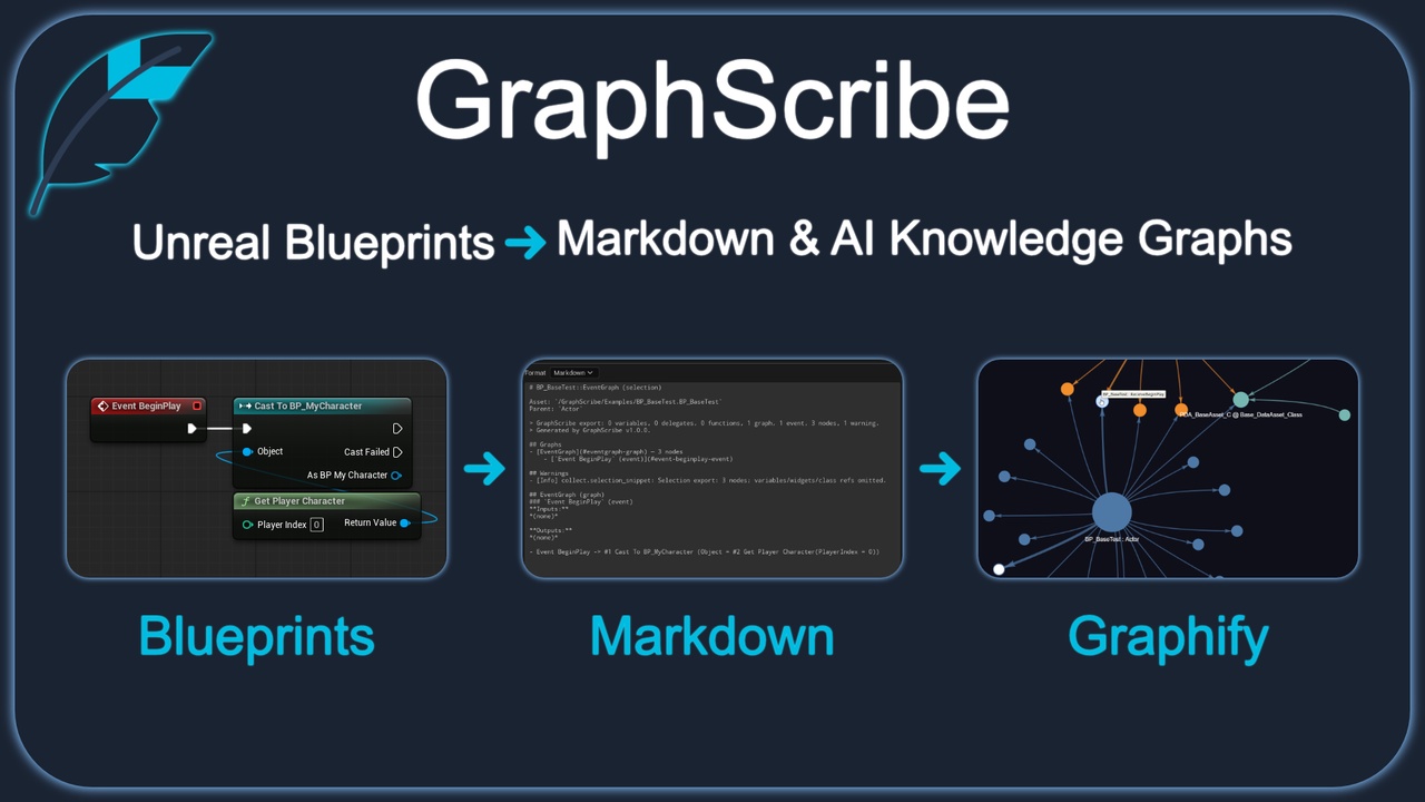 Media 1 for listing GraphScribe - Export Blueprint Graphs to Markdown & AI Knowledge Graphs
