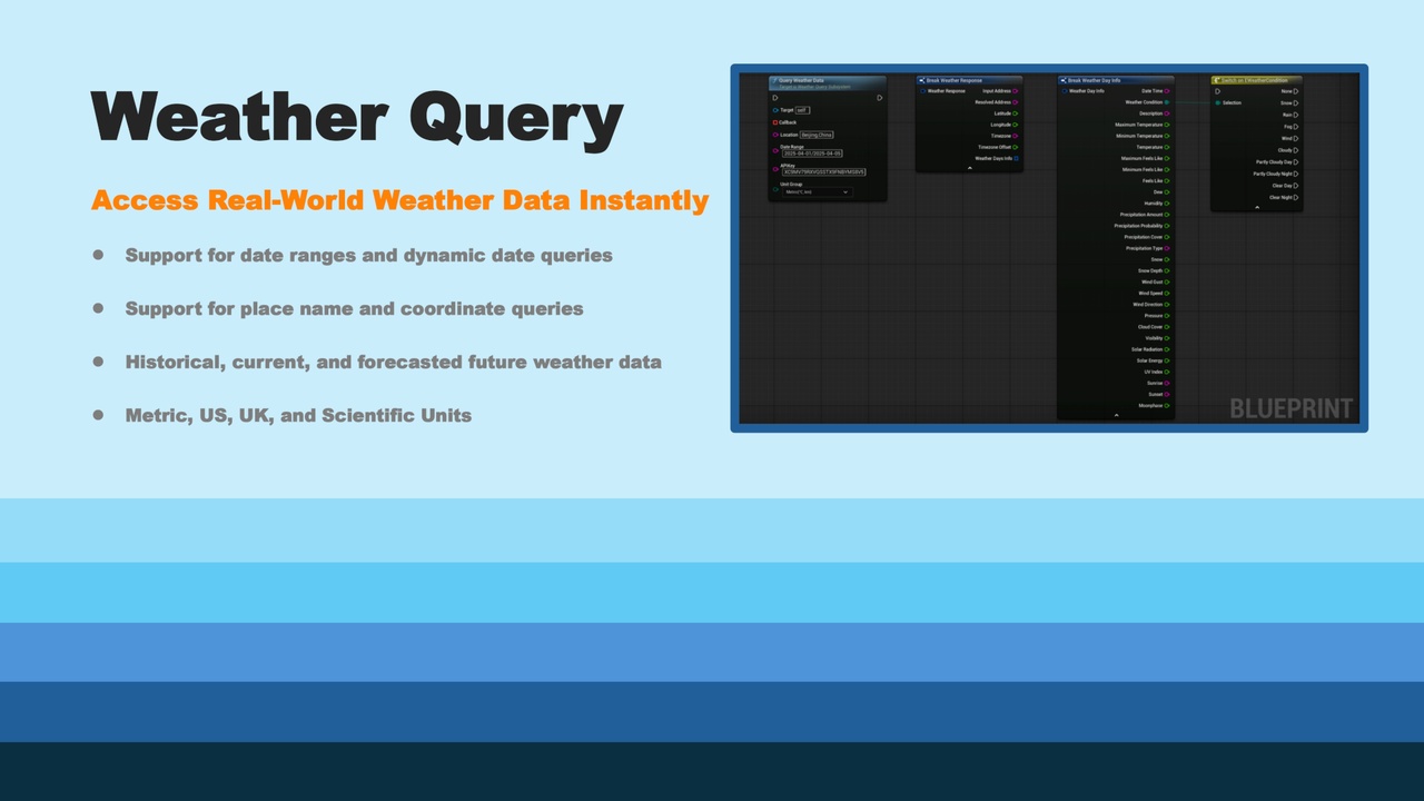 Multimedia 1 para anuncio Weather Query - Access Real-World Weather Data Instantly