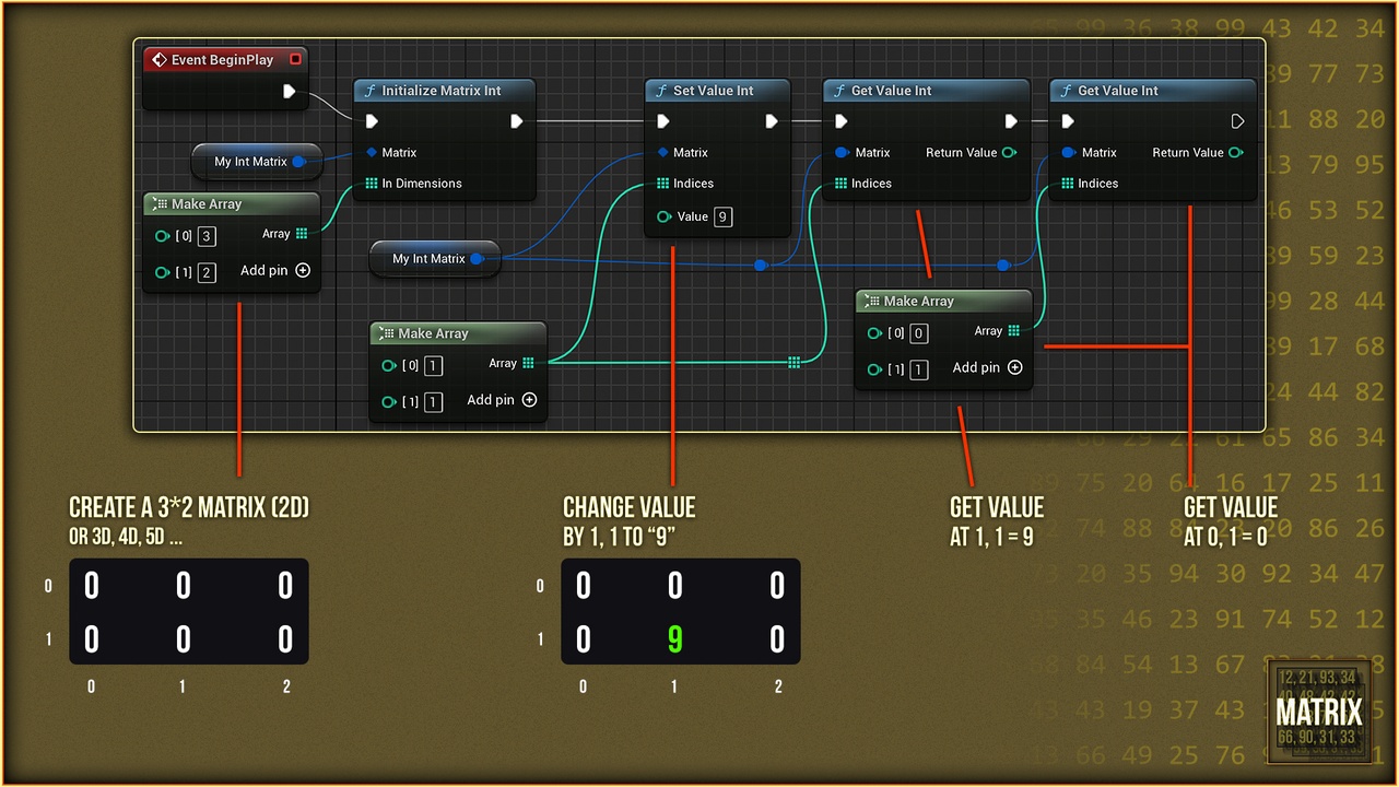 Media 1 for listing DataMatrix - Create INT and BOOL Matrices