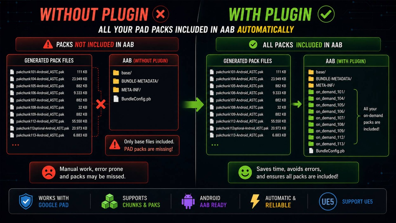 Media 1 for listing PAD AAB Helper for UE5 (Google PAD & Asset Packs)