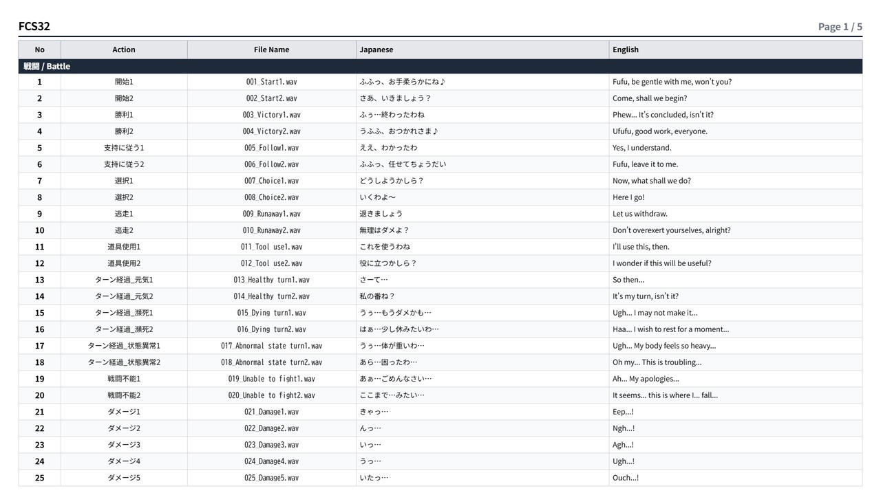 Media 1 for listing FCS32: Japanese Anime Voices
