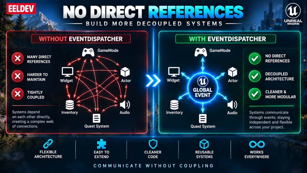 Media 1 for listing Global Event System for Unreal Engine (EventDispatcher)