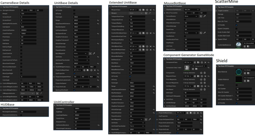 Topdown RTS Template | Fab