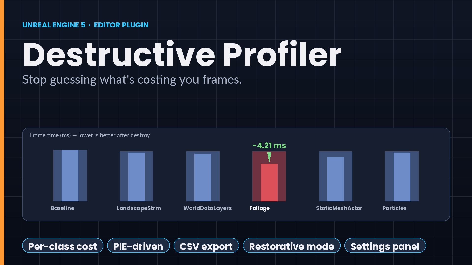 Destructive Profiler | Fab