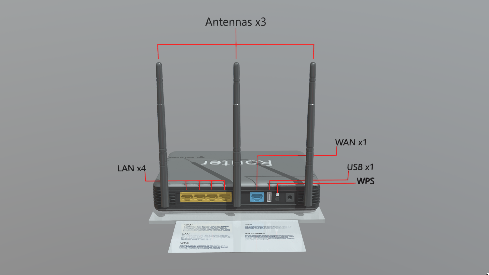 Router diagram animated | Fab
