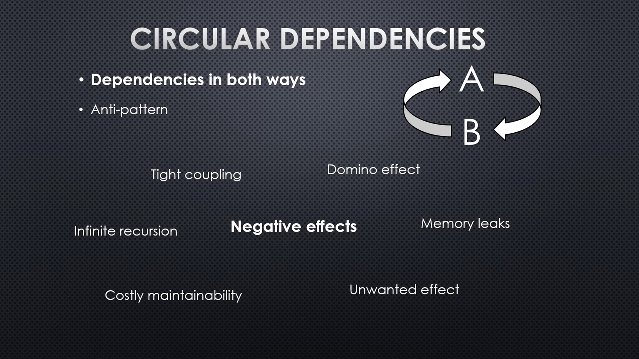 Media 1 for listing Circular Dependencies Detector