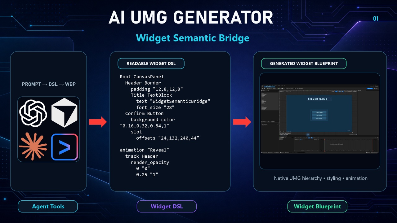 Media 1 for listing AI UMG Generator - Widget Semantic Bridge