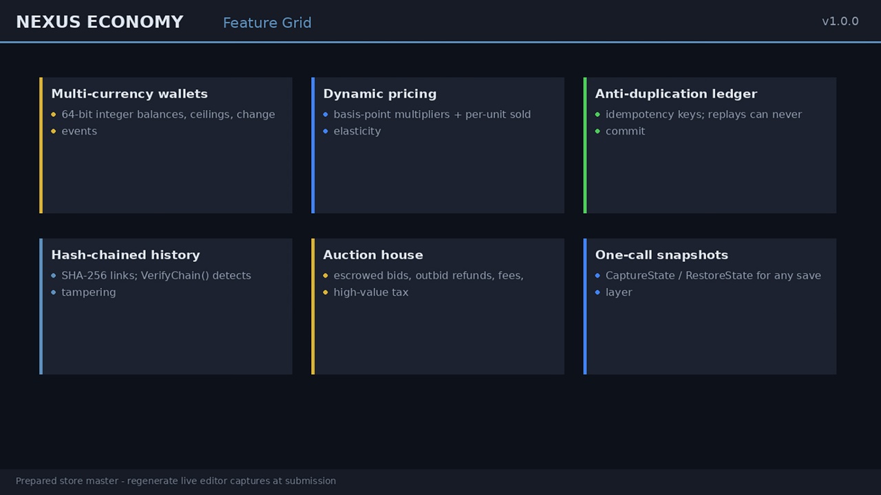 Media 1 for listing NEXUS Economy - Game Economy Framework