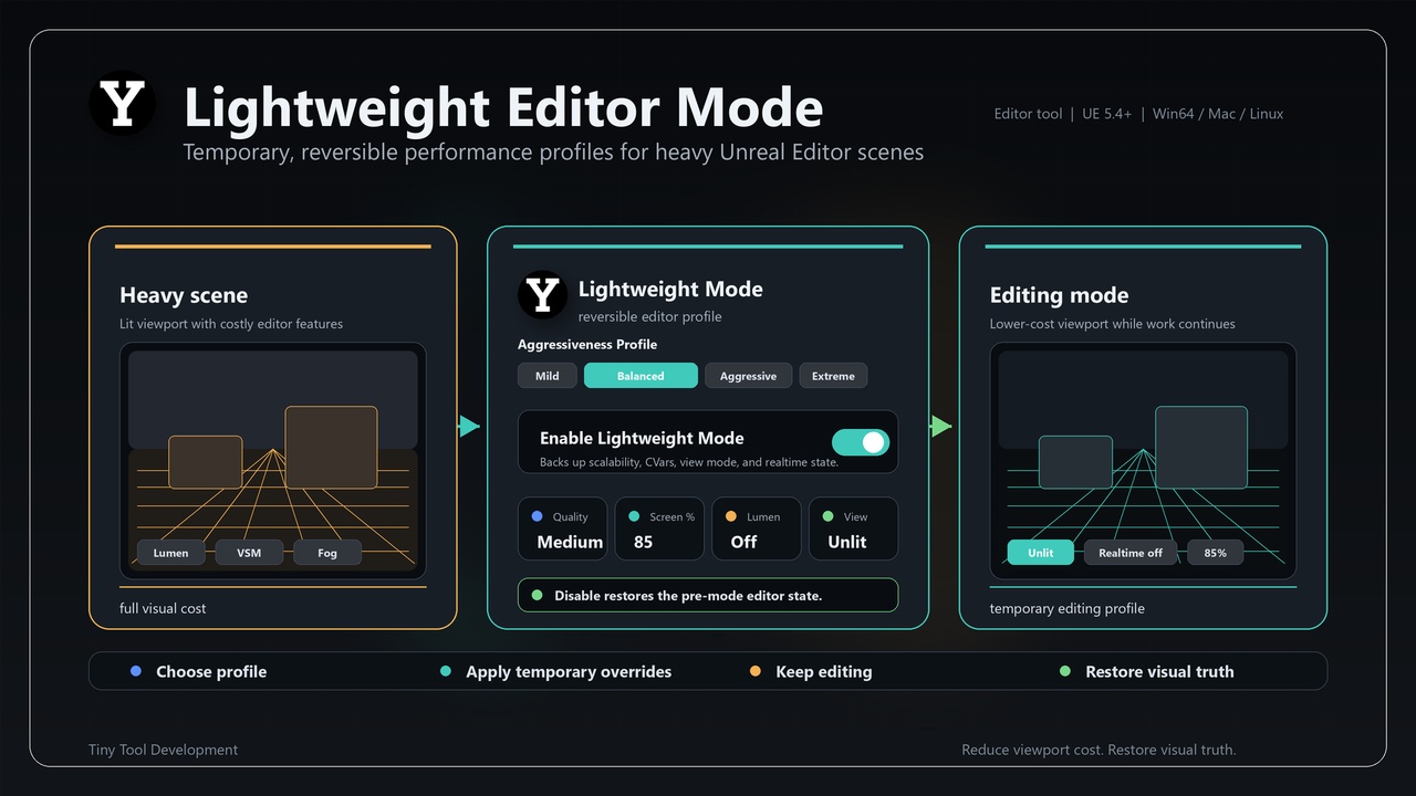 Media 1 for listing Lightweight Editor Performance Mode