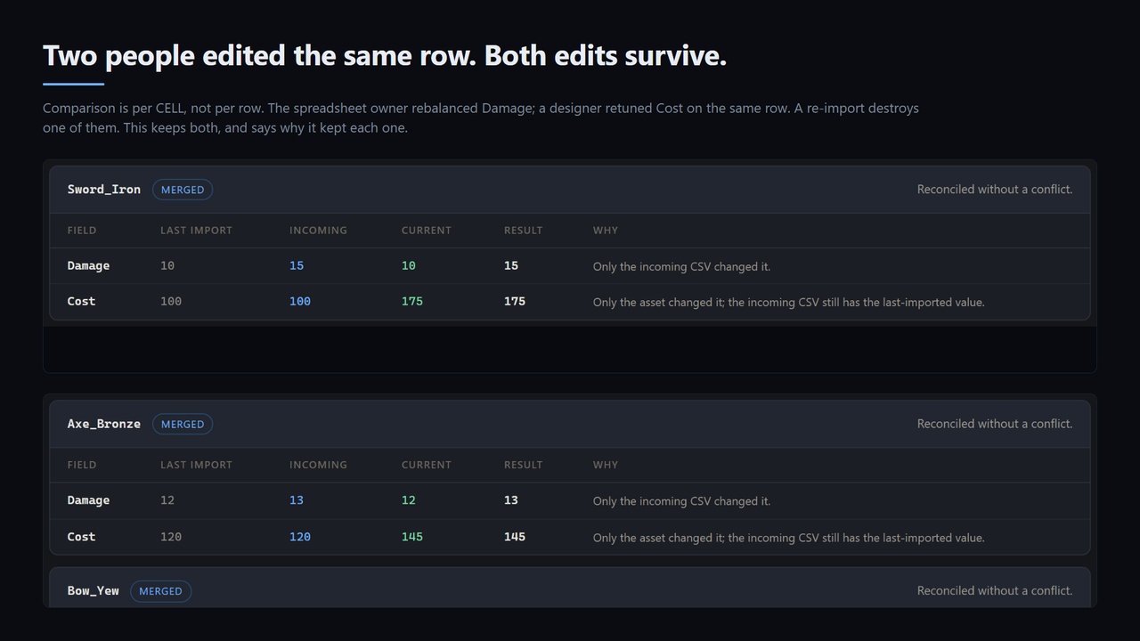 Media 1 for listing DataTable Merge - Merge an Incoming CSV Instead of Overwriting Your Edits