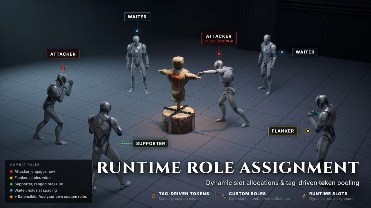 Media 1 for listing Soulslike Enemy Combat System (StateTree + GAS)