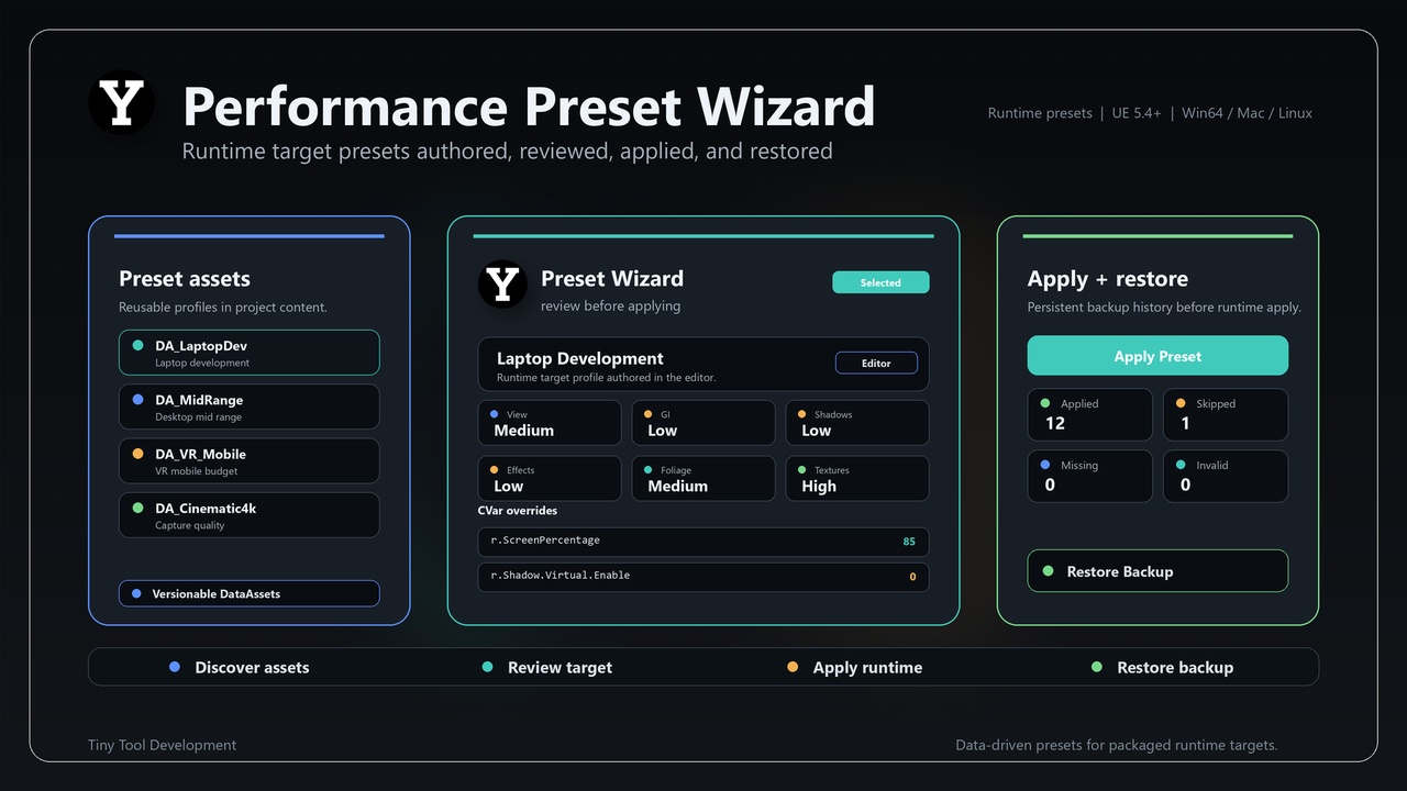 Media 1 for listing Performance Preset Wizard