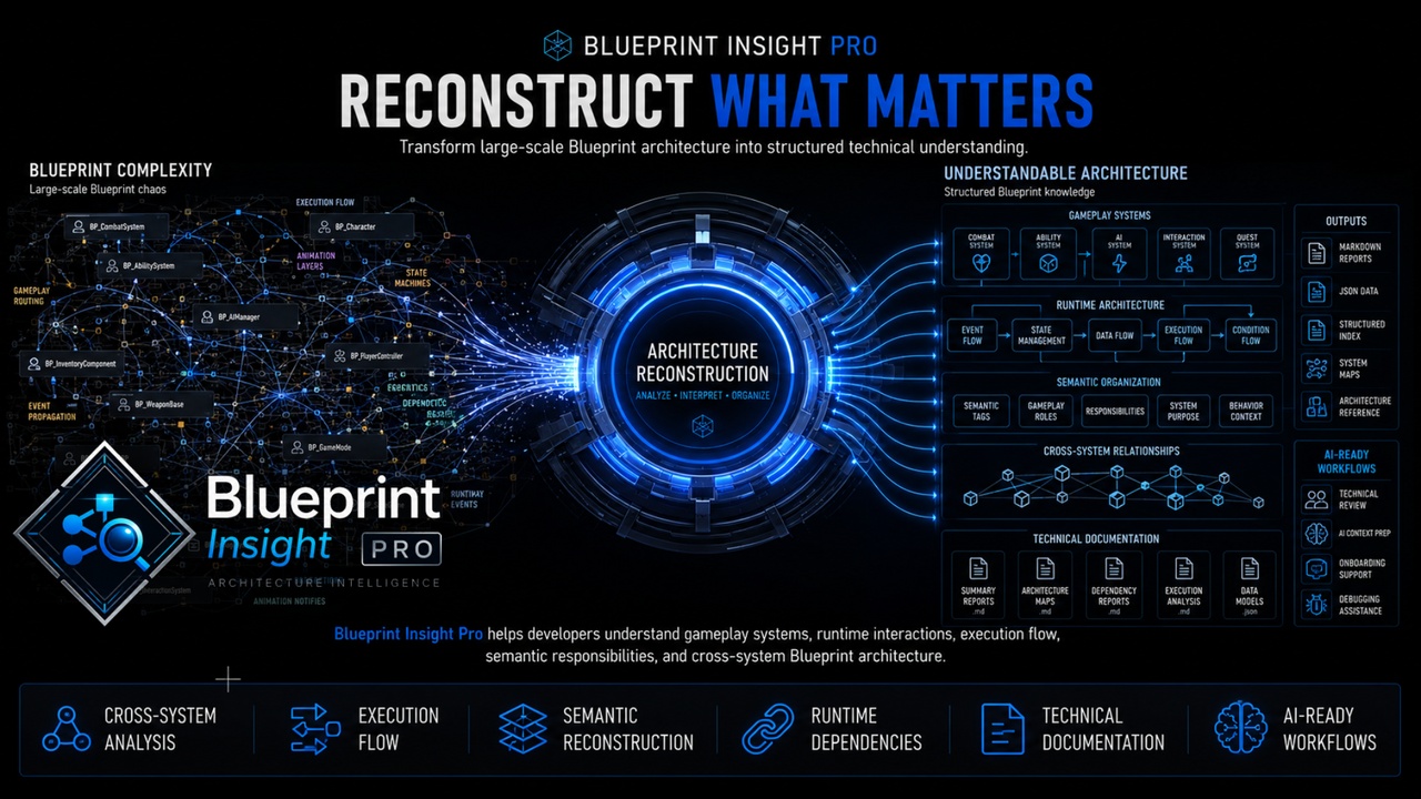 Media 1 for listing Blueprint Insight Pro