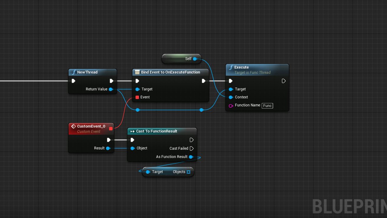 Media 1 for listing Call Function Async