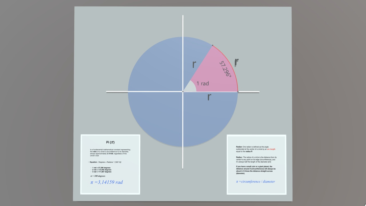 Media 1 for listing π (Pi) animated