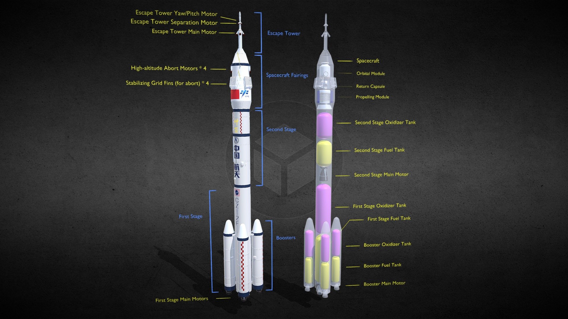 Long March 2F Rocket (Changzheng 2F) | Fab