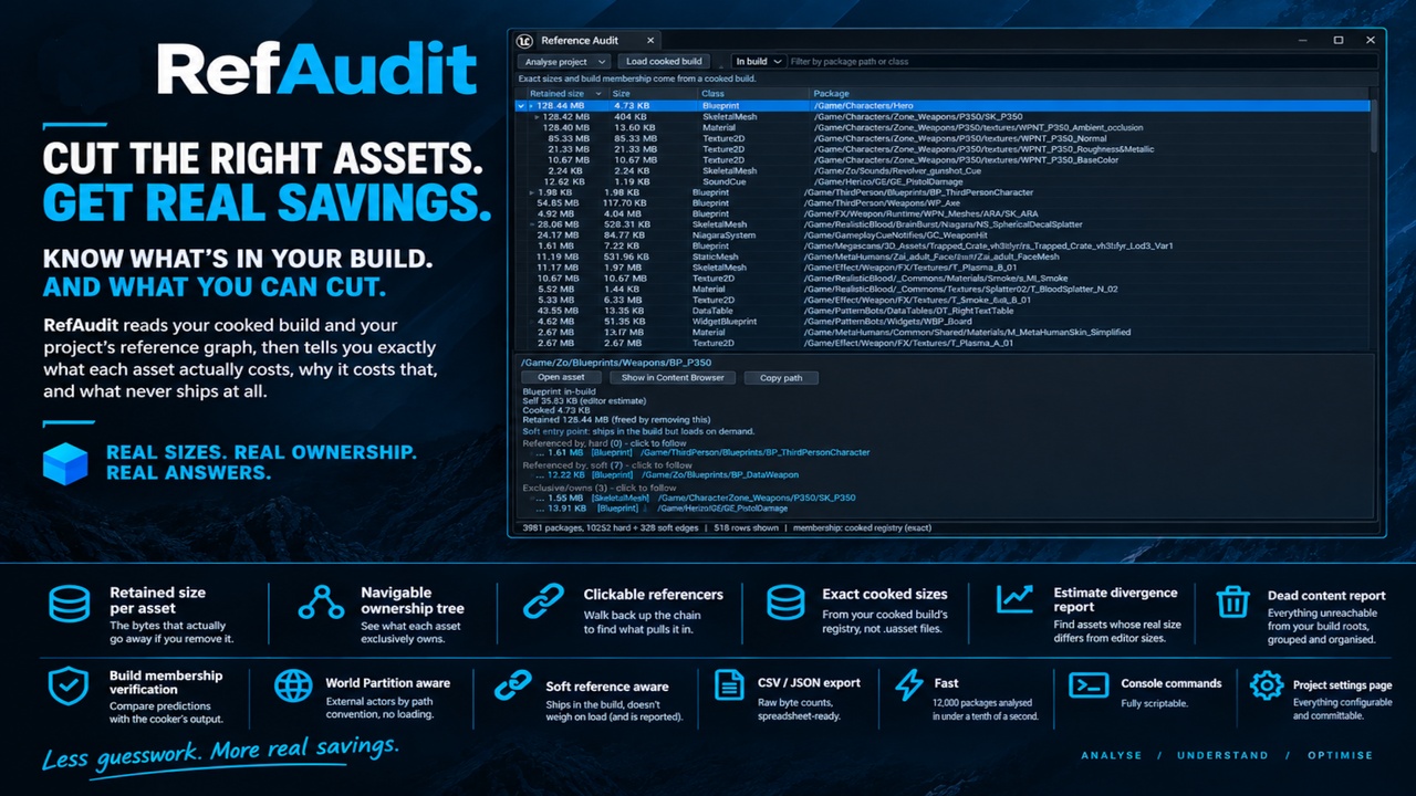 Media 1 for listing Reference Audit — Find Out Why Your Build Is This Size