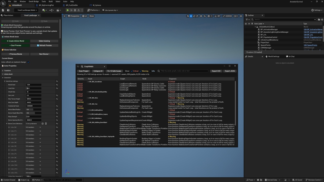 Media 1 for listing Graph Medic