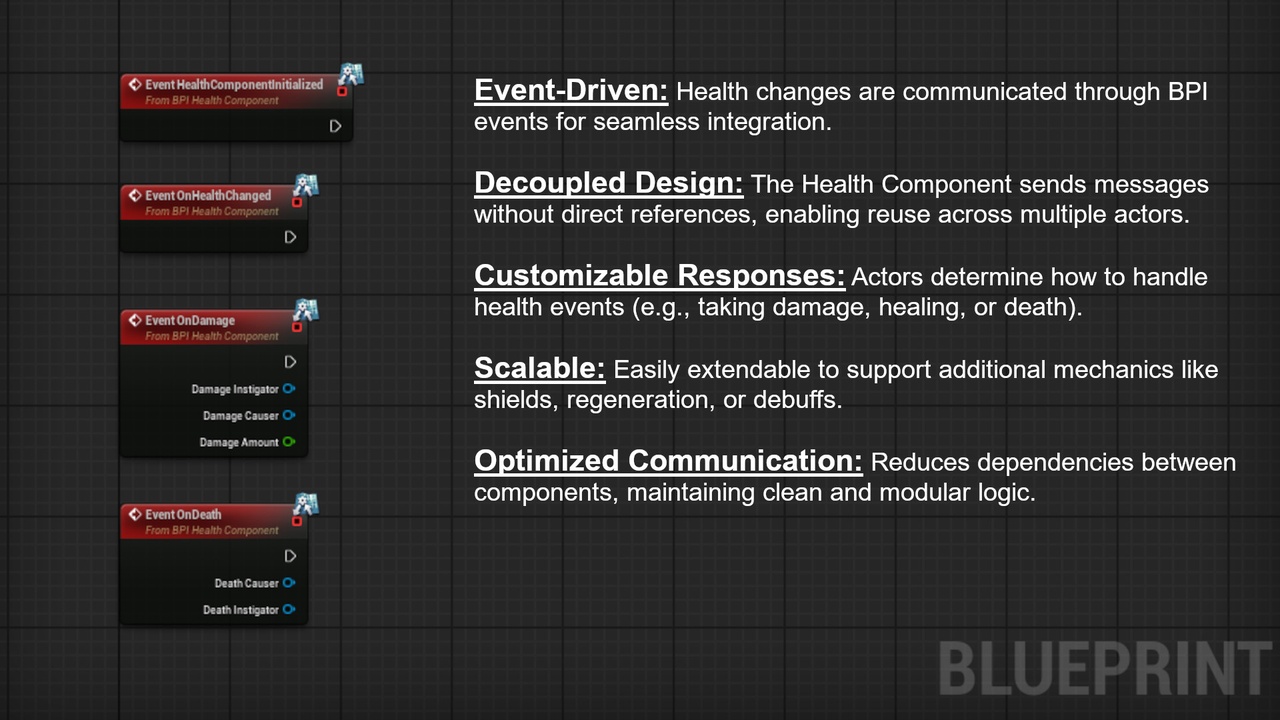 Actor Health System - Modular & Network Replicated | Fab