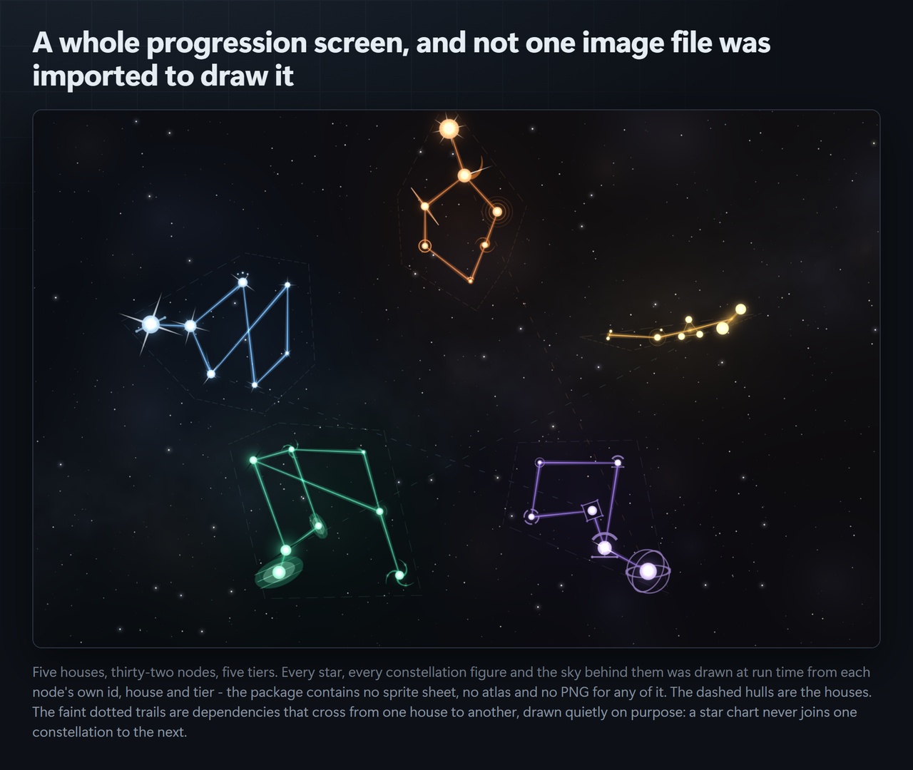 Media 1 for listing Constellation Atlas - Progression Screens Your Project Draws From Its Own Data