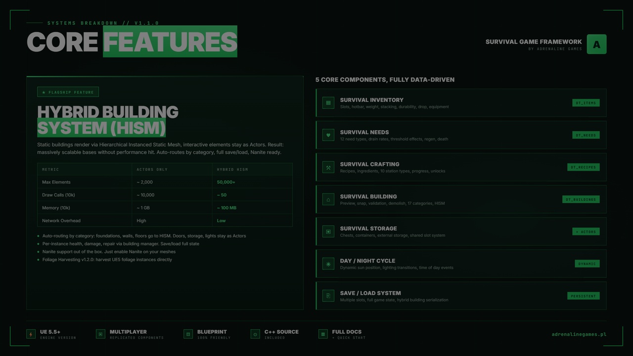 Media 1 for listing Survival Game Framework