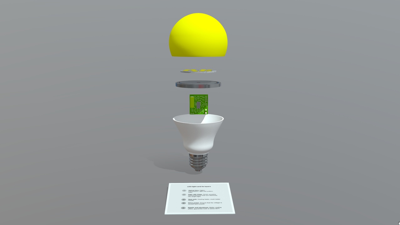 Media 1 for listing LED bulb and its layers