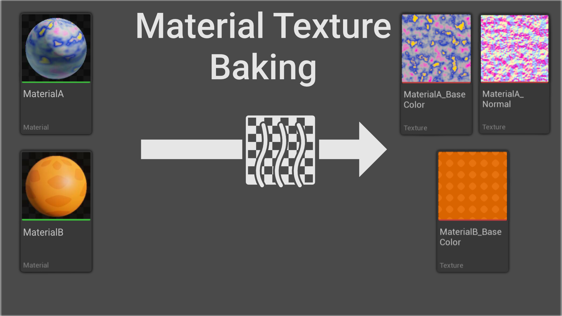 Material Texture Baking | Fab