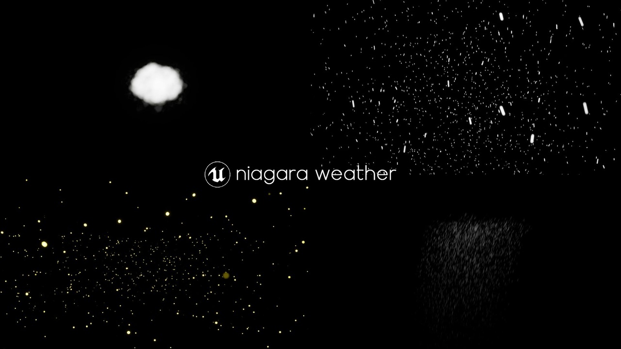 Niagara Weather Bundle | Fab
