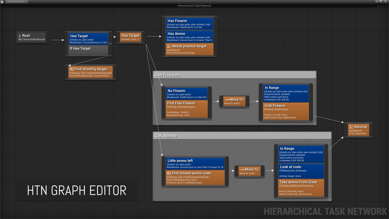 Media 1 for listing Hierarchical Task Network Planning AI