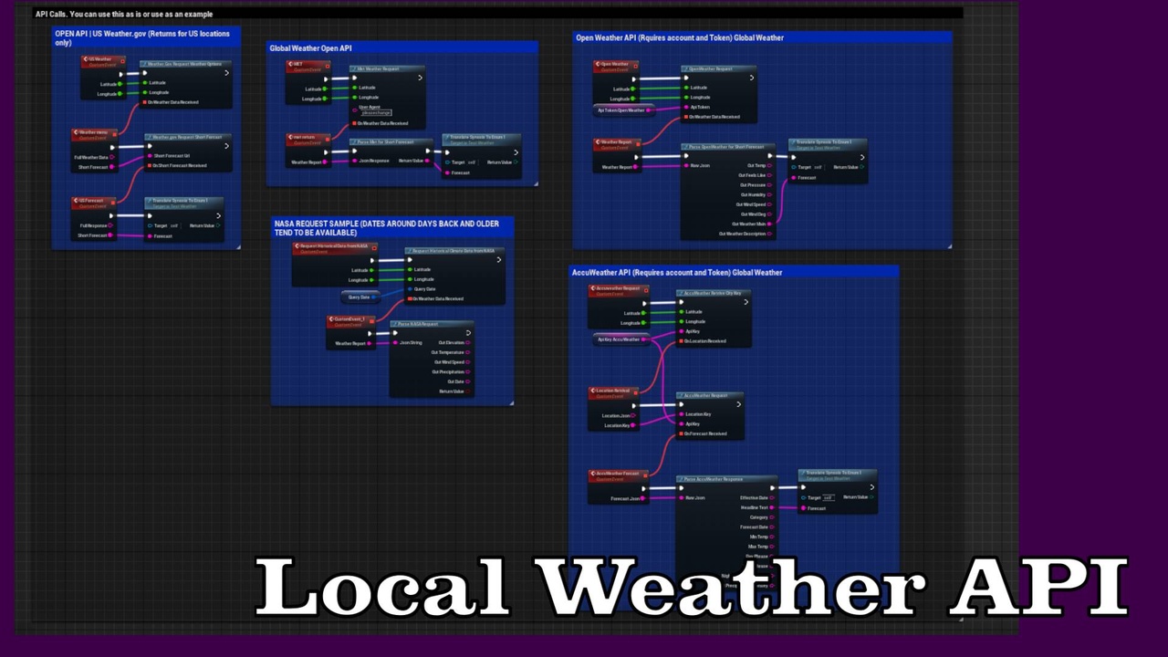 Media 1 for listing Weather API Wrappers