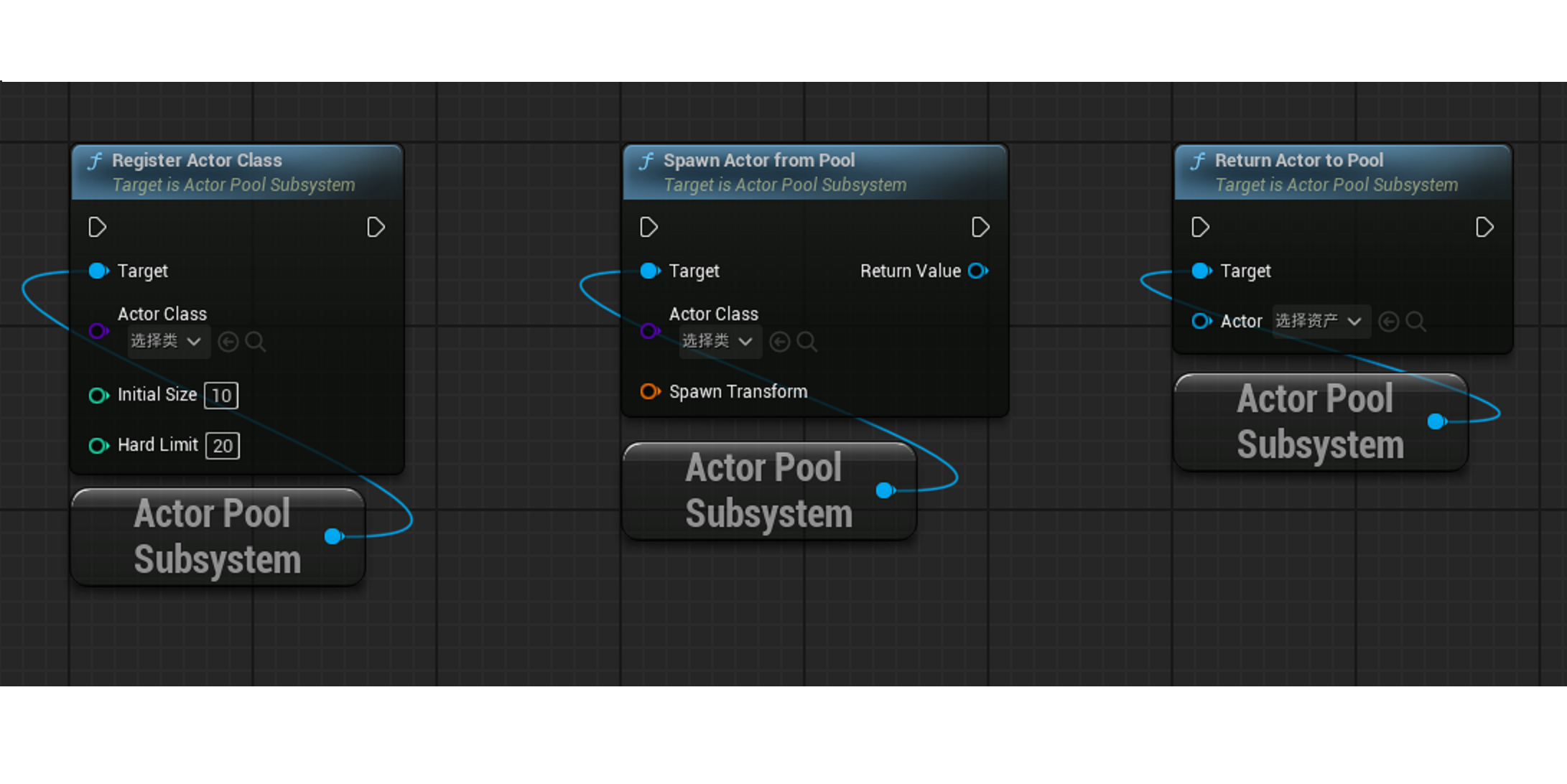Actor Pool Subsystem | Fab