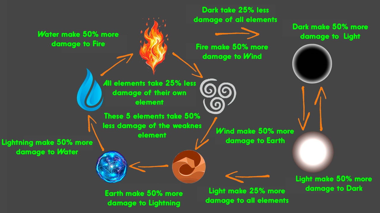 Media 1 for listing Elemental Damage System Component