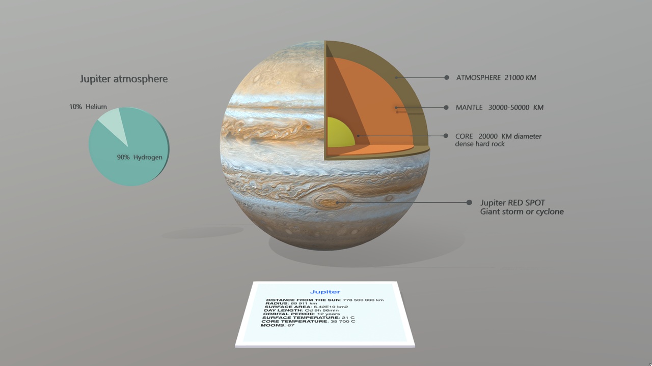 Media 1 for listing The internal structure of jupiter