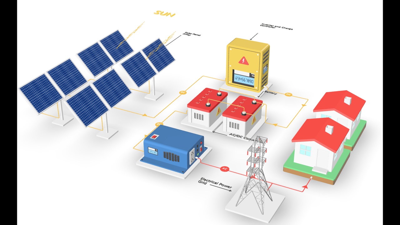 Solar off grid power system | Fab
