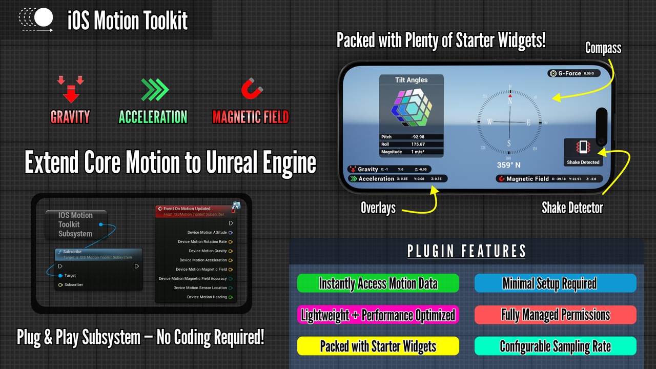 Media 1 for listing iOS Motion Toolkit