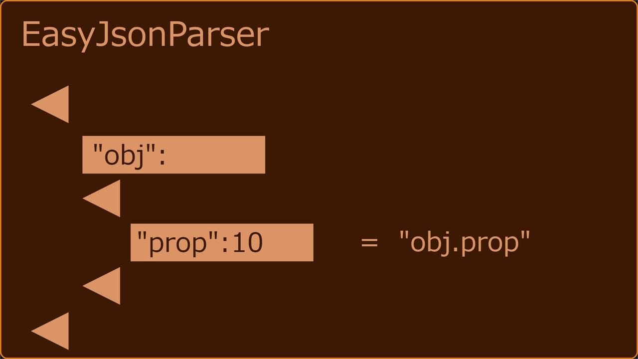 出品EasyJsonParser V2 - Read, Write & Parse JSON with Blueprintsのメディア1