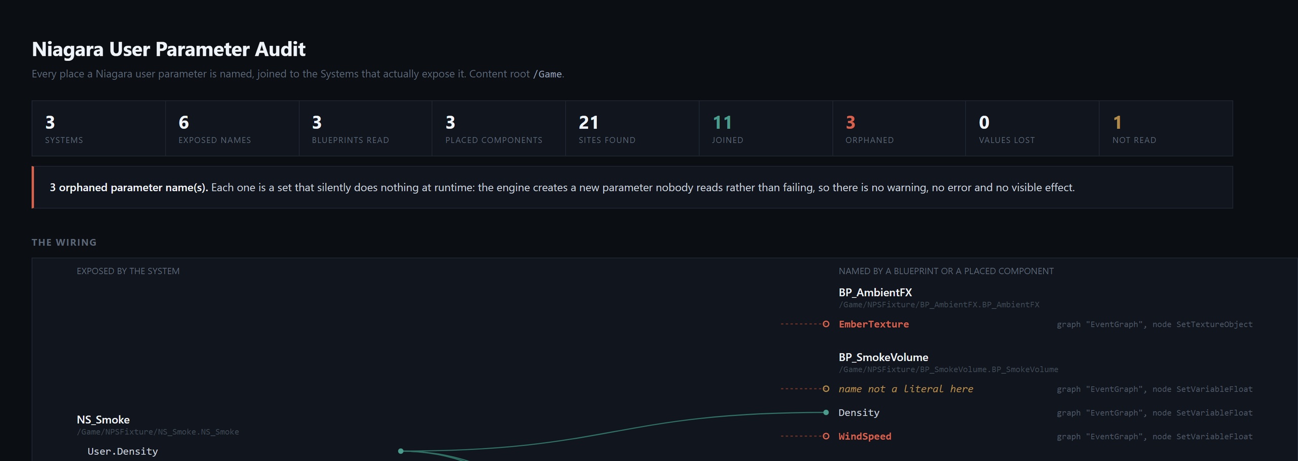 Media 1 for listing Niagara User Parameter Surgeon - Find Every Call Site a Rename Silently Broke