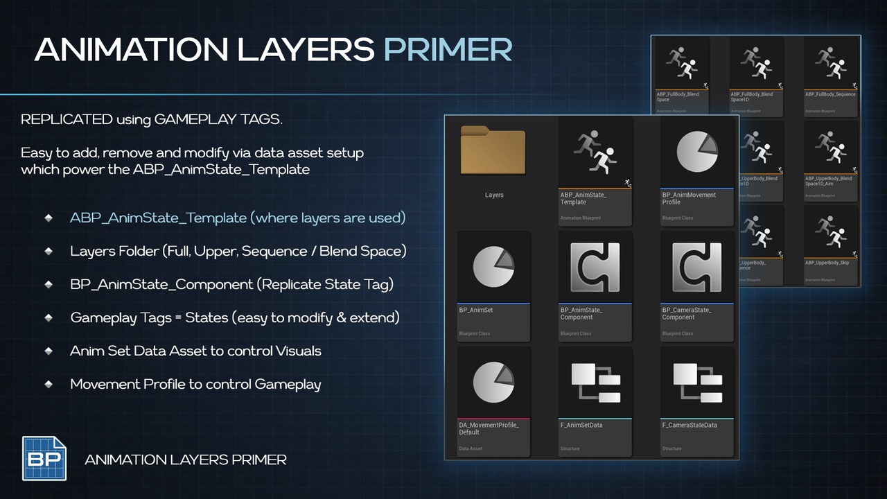 Media 1 for listing Animation Layers Primer