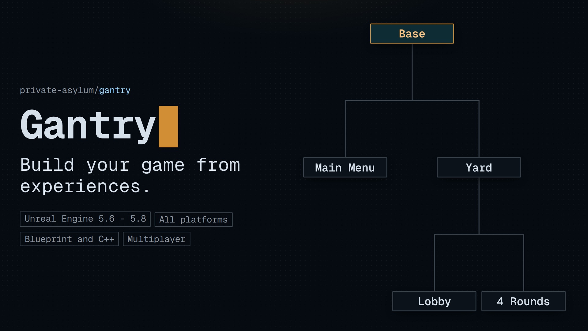 Media 1 for listing Gantry - Experience & Game Mode Framework