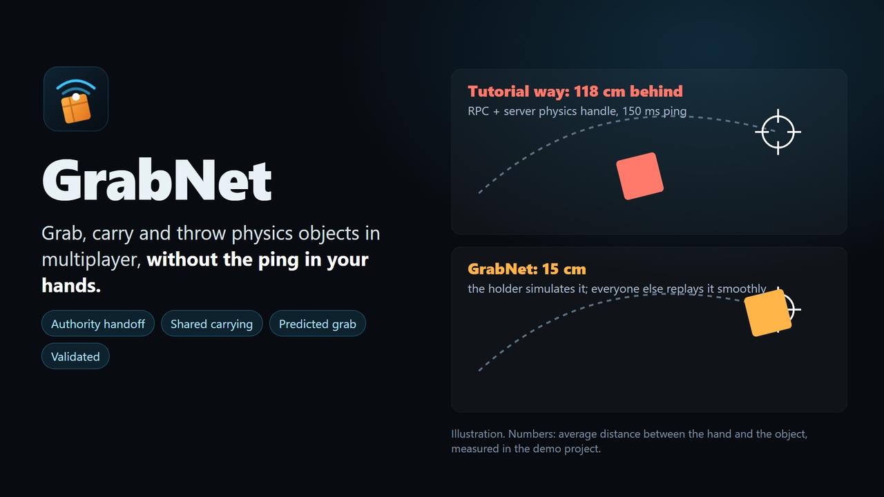 Media 1 for listing GrabNet - Multiplayer Physics Grab, Carry and Throw