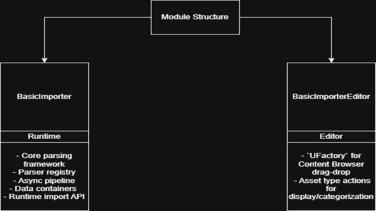 Media 1 for listing Basic Importer