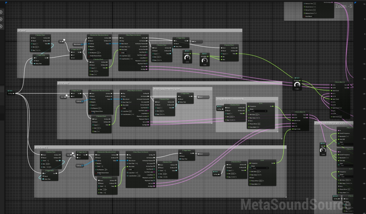 Media 1 for listing CyberPunk Ambience Vol1: CityScape Metasounds - w/Soundscape procedural option