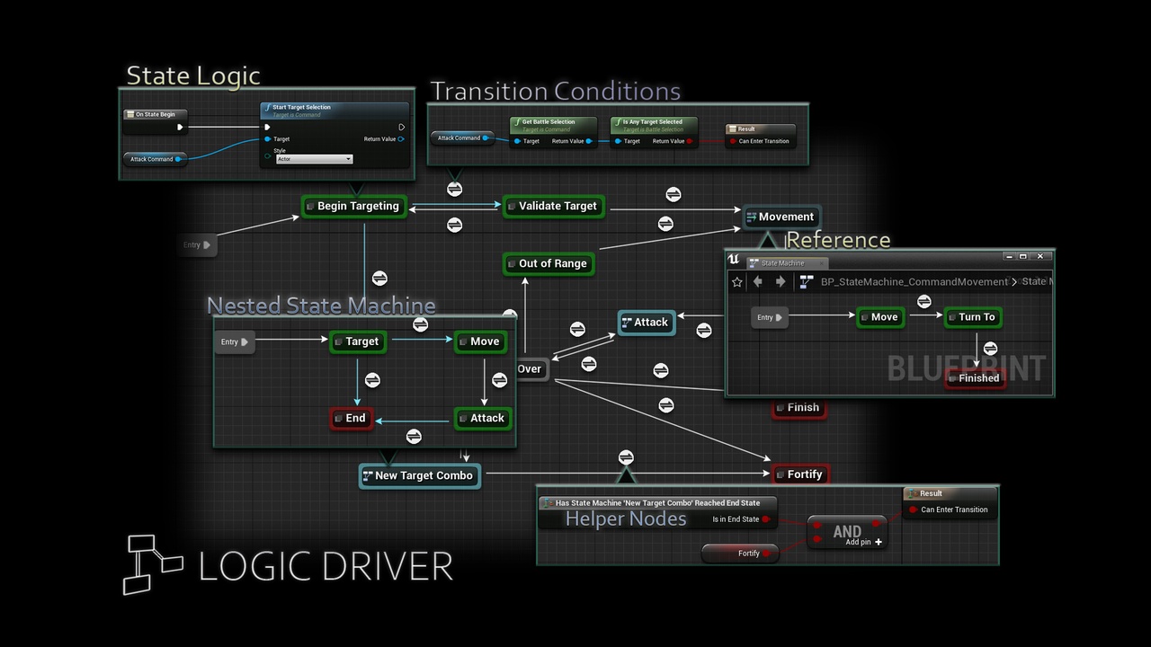 商品 Logic Driver Lite - State Machine Blueprint Editor 的媒体 1