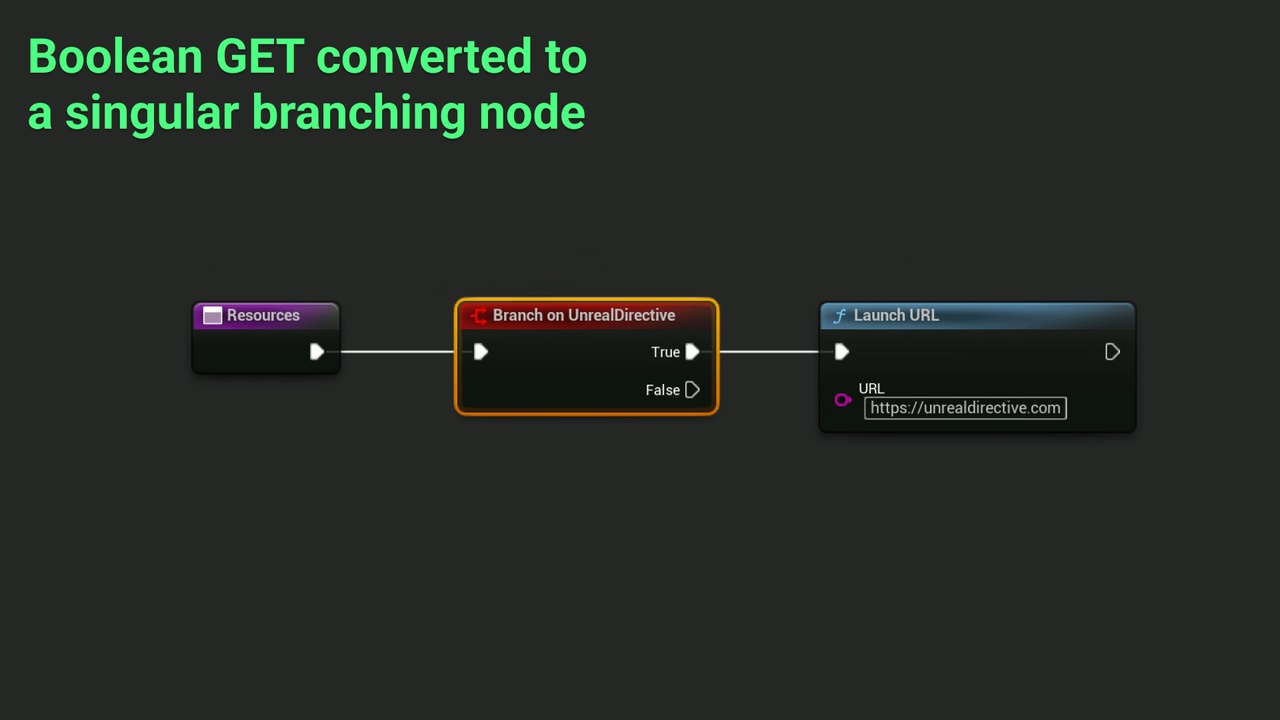 Media 1 for listing Branching Boolean