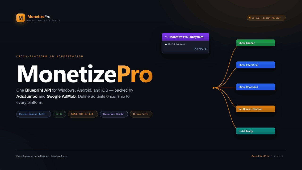 Media 1 for listing MonetizePro