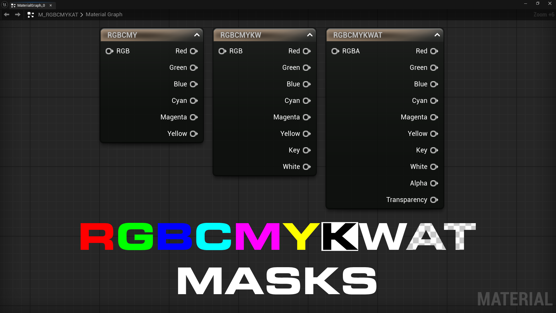 RGBCMYKWAT Masks Material Nodes | Fab