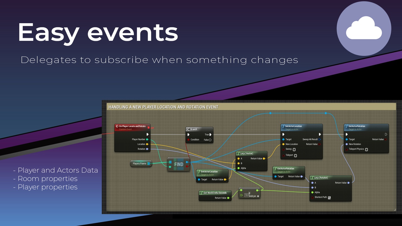 Media 1 for listing Photon Cloud, Voice and Chat - Multiplayer plugin